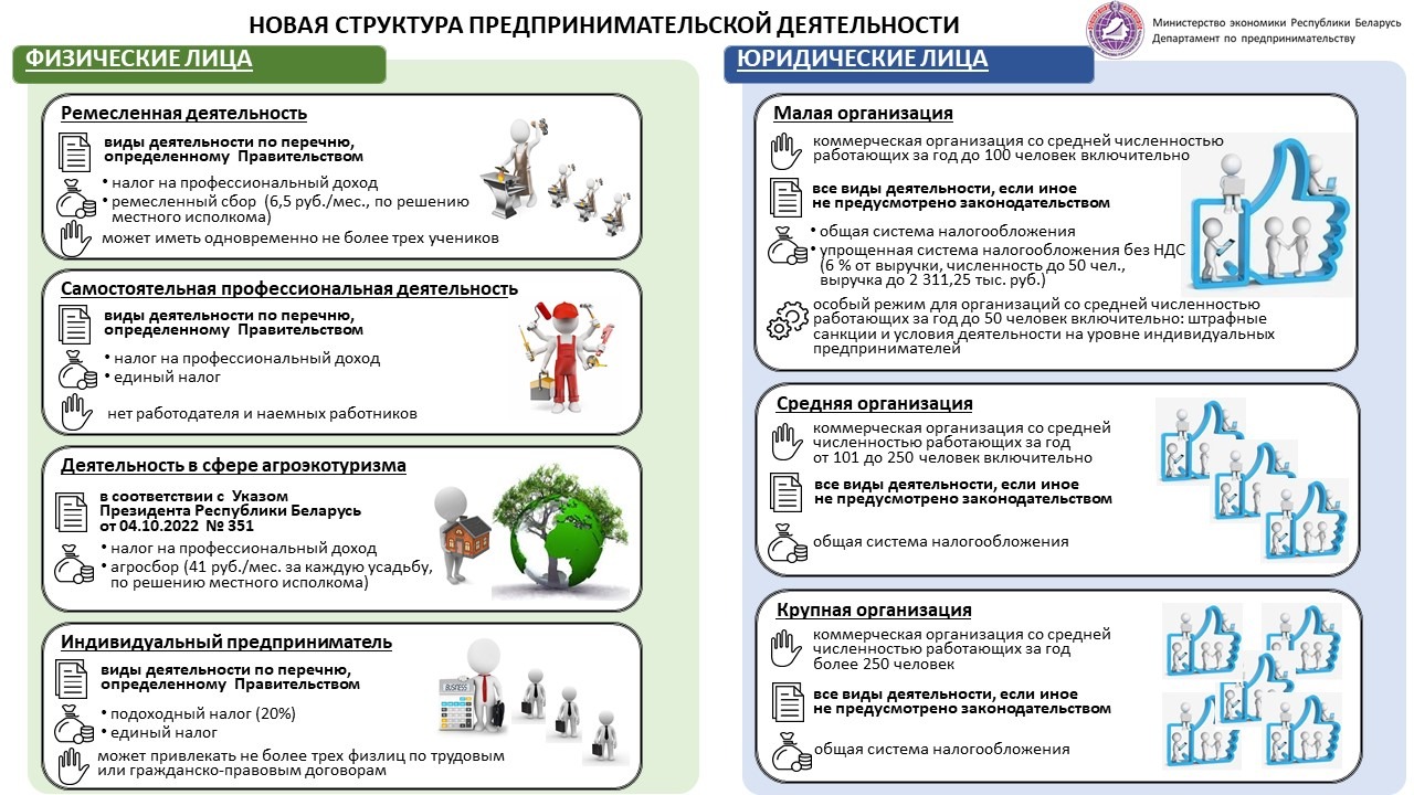 О реформе предпринимательской деятельности | Предпринимательство |  Официальный сайт Брестского облисполкома - Русская версия